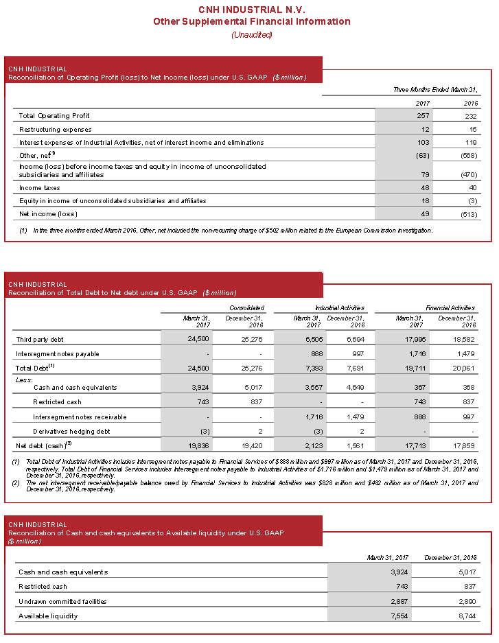 Press Release Cnh Industrial Capital Australia